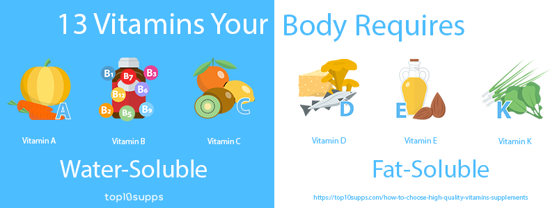 13 Supplements Your Body Requires Broken Into Fat And Water Solubles