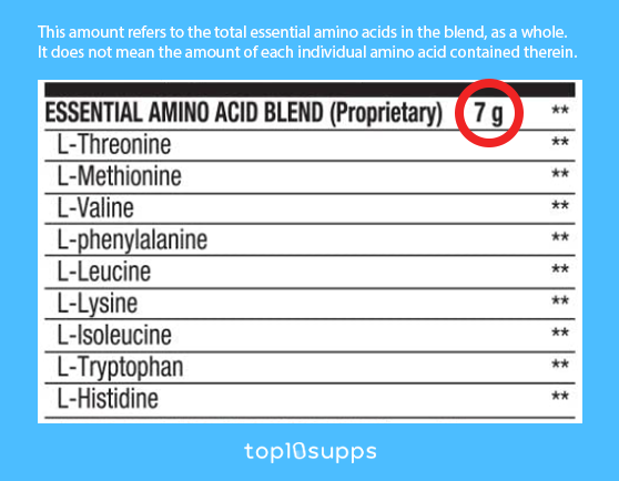 Proprietary Blends Explainedd From Top10supps
