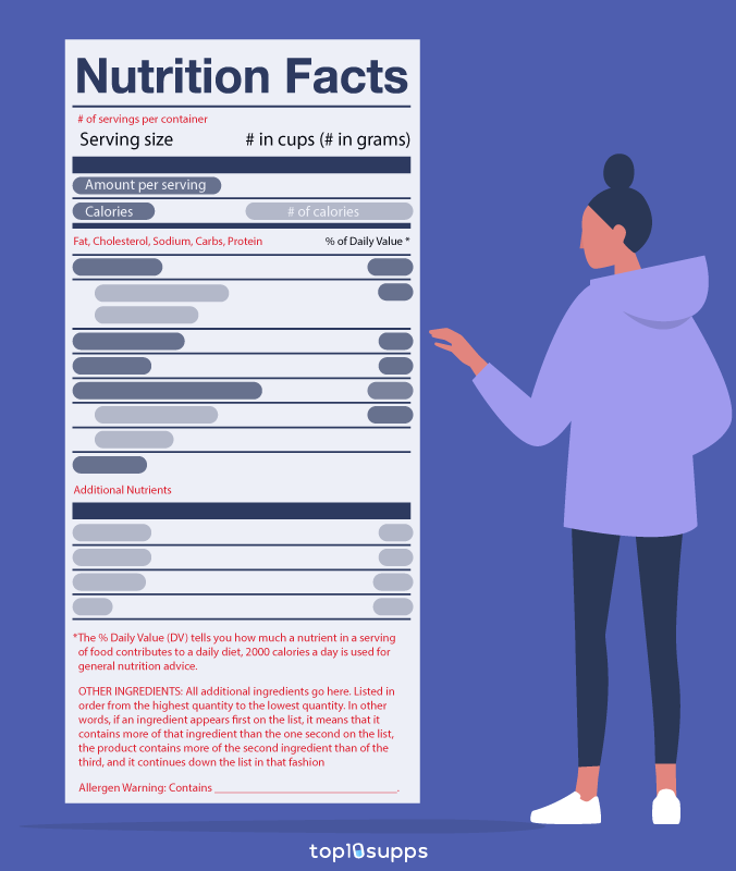 Supplement Facts Label Template Showing How To Read Them 3